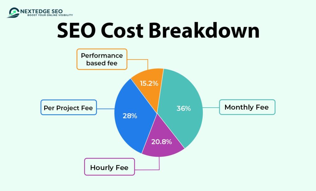 SEO Pricing